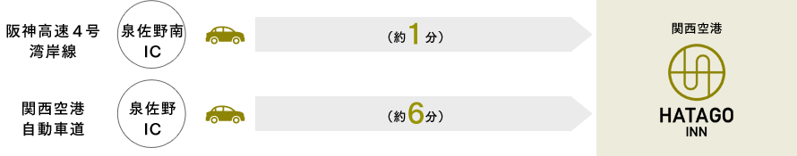 お車でお越しの場合